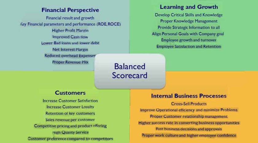Balance Scorecard adalah Pengukur Kinerja Perusahaan Paling Tepat
