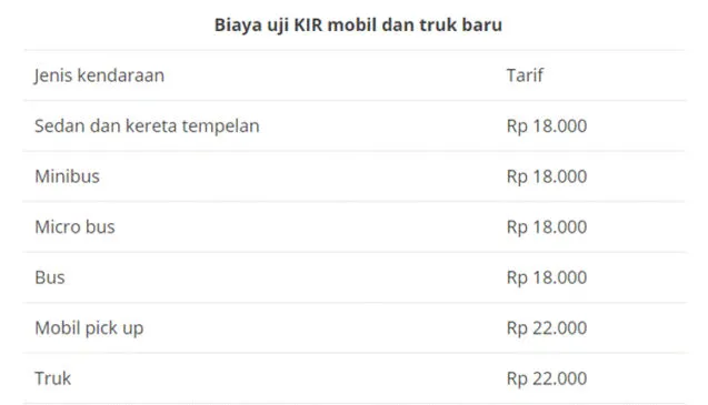 kargoku - umkm - cara penaftaran uji kir mobil dan truk, syarat uji kir, biaya uji kir, syarat pengajuan perpanjang kir, contoh buku kir