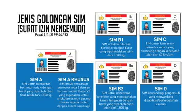 kargoku - ukm - cara mengurus klipeng, syarat pembuatan klipeng, perpanjang sim mobil, upgrad SIM, biaya PNBP, surat tilang, surat jalan, surat skukp