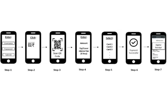 kargoku - Arti Pay by QR dan Fungsinya bagi Transaksi di Indonesia - Cara Menggunakan Pay by QR﻿ - Syarat Menggunakan Pay by QR - Keuntungan Pay by QR