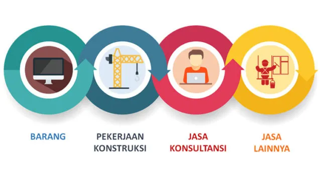 Kargoku.id - procurement adalah - proses procurement - strategic sourcing adalah - manajemen - umkm - fungsi pengadaan barang - pengadaan barang dan jasa