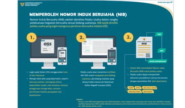 Kargoku - OSS - OSS adalah - OSS Online - Perizinan Berusaha Melalui OSS - oss.go.id - oss adalah Perizinan Berusaha yang diterbitkan oleh Lembaga OSS untuk / https://kargoku.id/