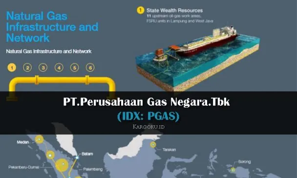 Kargoku - PT.Perusahaan Gas Negara.Tbk (IDX: PGAS) adalah sebuah perusahaan yang bergerak dibidang transmisi dan distribusi gas bumi. Semua pengusahaan gas di Indonesia adalah perusahaan gas swasta Blanda yang bernama I.J.N. Eindhoven & Co yang berdiri di tahun 1859 dengan penggunaan gas kota di Indoneia yang terbuat dari batu bara.