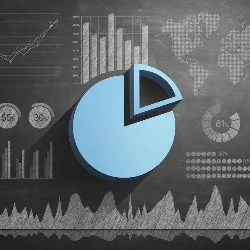 Sales Achievement dan Market Share