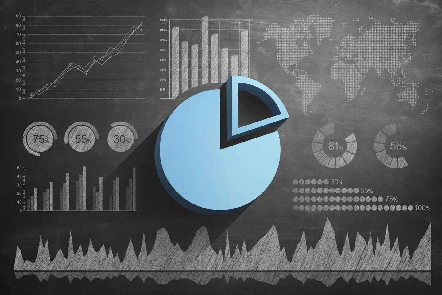 Sales Achievement dan Market Share
